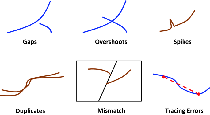 Digitization Errors